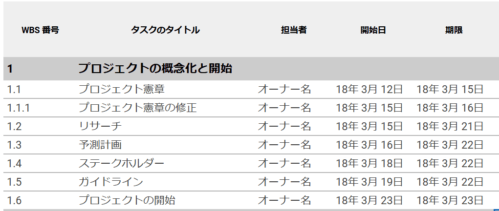 WBSでタスクと担当者、そこに紐づくスケジュールが表示されている画像です