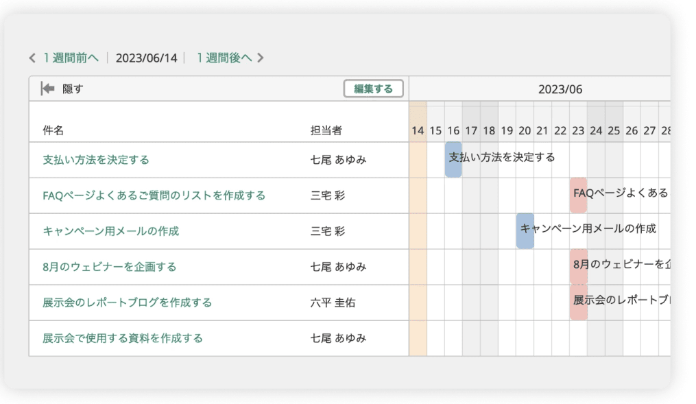 Backlogのガントチャートにタスク、担当者、スケジュールが写っている画像です