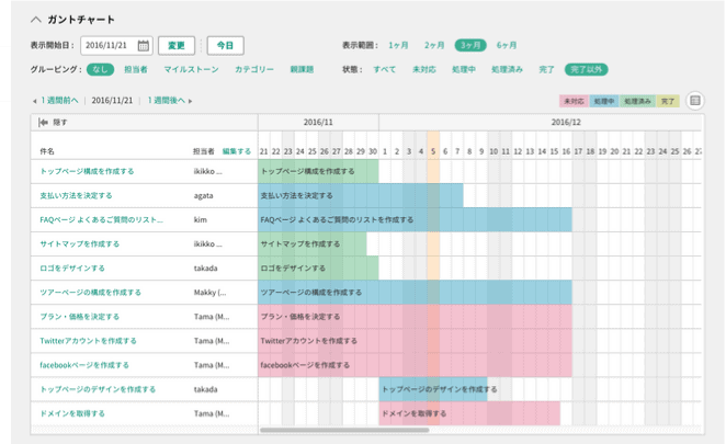 Backlogのガントチャートでタスクが列挙されている画像