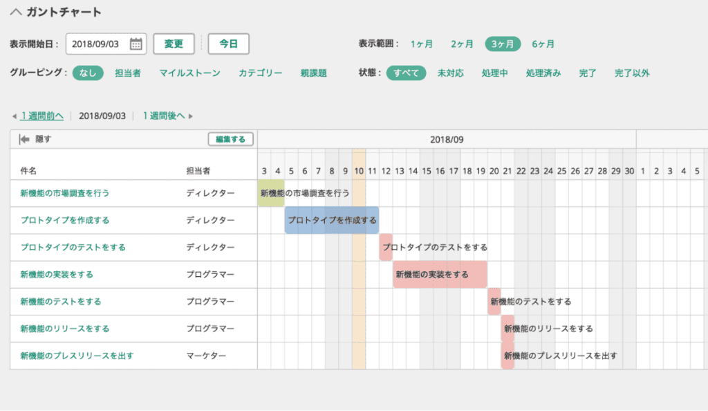 Backlogのガントチャートに登録されたタスクの画像