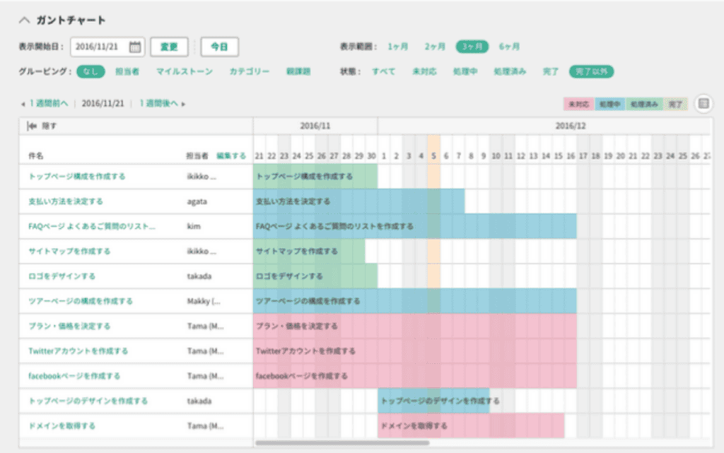 Backlogのガントチャートで様々なタスクが登録されている画像