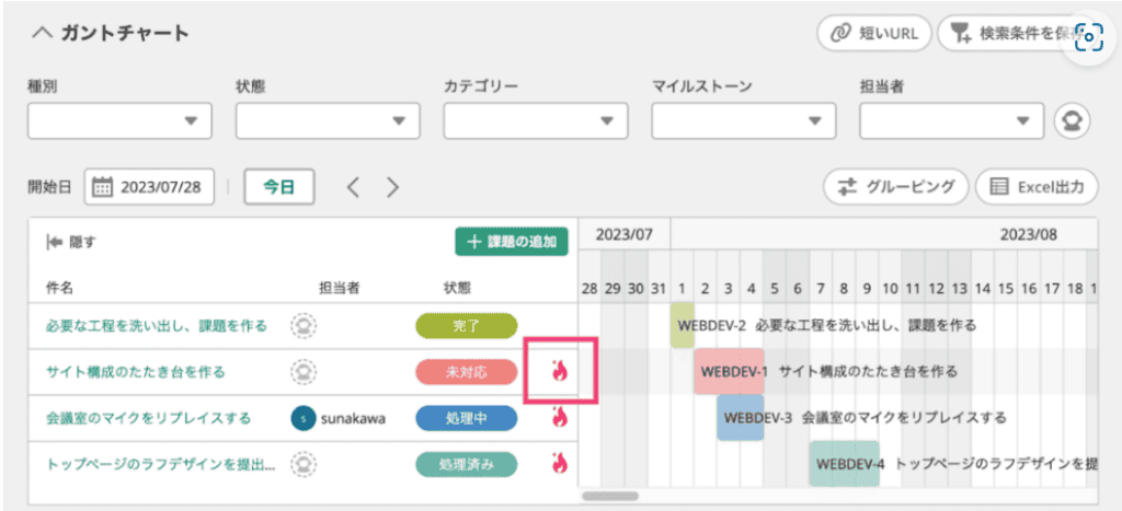 Backlogのガントチャートで期限切れになったタスクに炎アイコンが表示されている画像