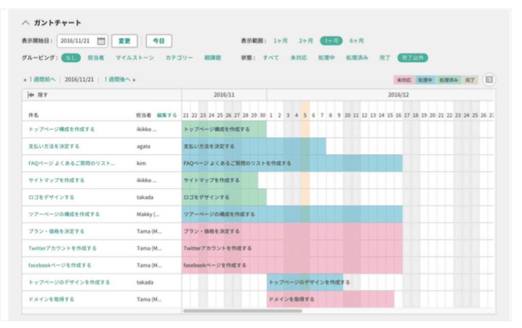 Backlogのガントチャート上に様々なタスクが登録されている画像