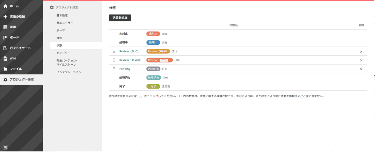 SLiC社のBacklog画面。状態をカスタマイズしている