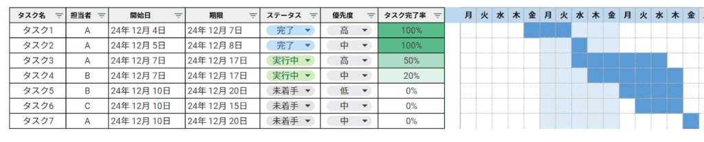 セルに日付やステータスが入っており、ガントチャートとして利用しているシートの画像