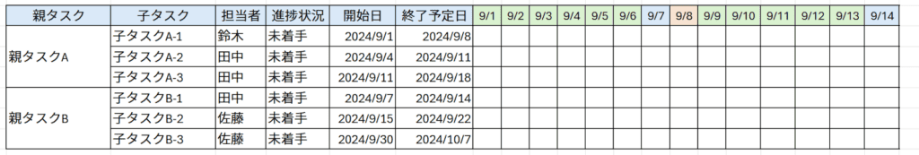 表計算ソフトのセルに課題や担当者、スケジュールを入れている。その上、1日ごとに日付が入っていてカレンダーのようになっている画像