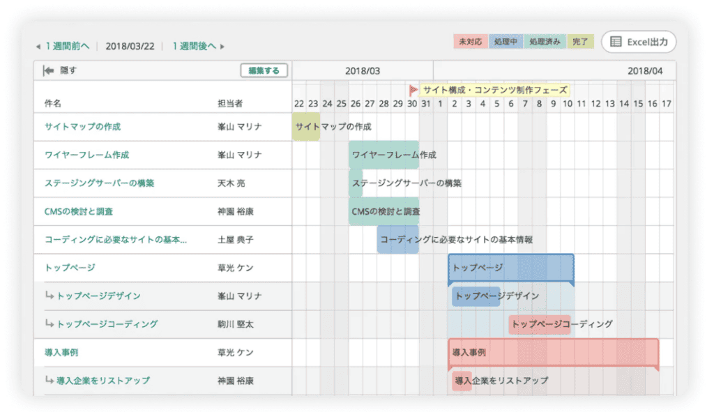 Backlogのガントチャートでタスクに対してスケジュールが表示されている画像