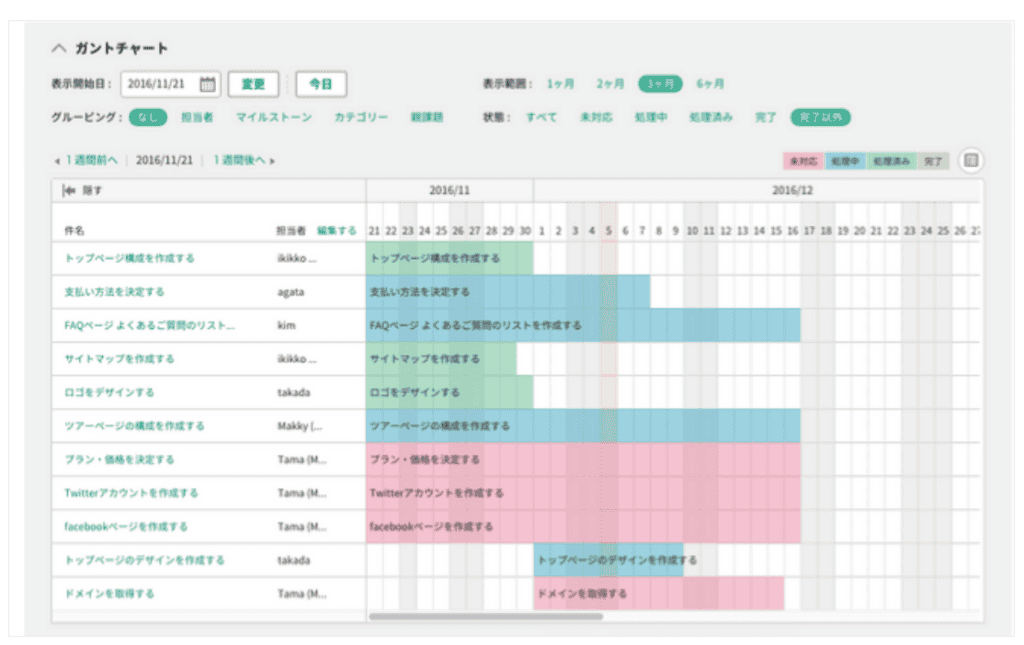 Backlogのガントチャートでタスクとスケジュールが組まれている様子の画像