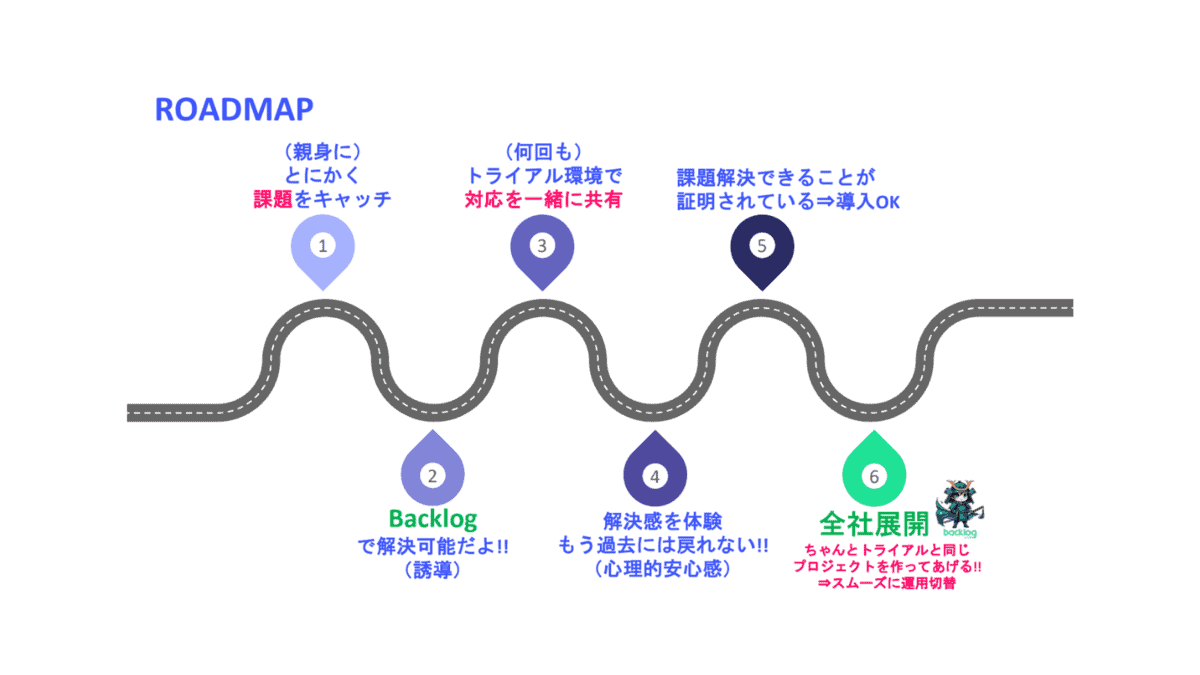 株式会社フィラディス 髙木さん - 発表資料