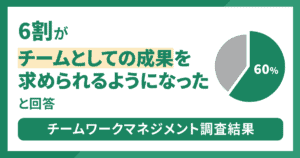 6割が「チームとしての成果を求められるようになった」と回答