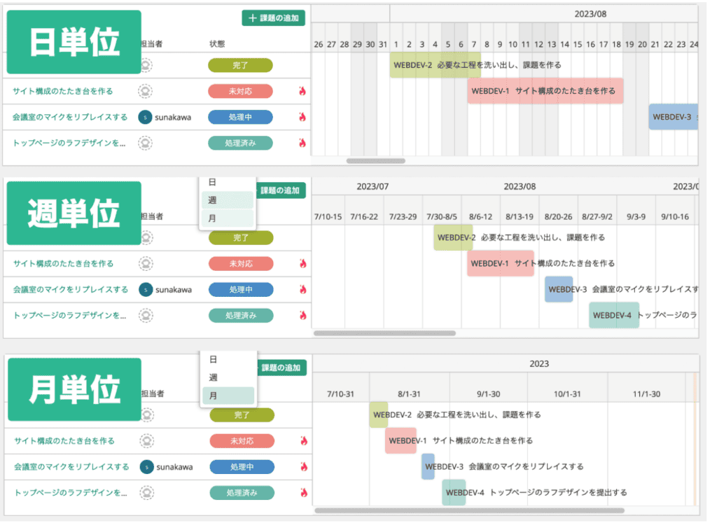 Backlogのガントチャートのタイムスケールを日単位、週単位、月単位表示で切り替えて比較した画像