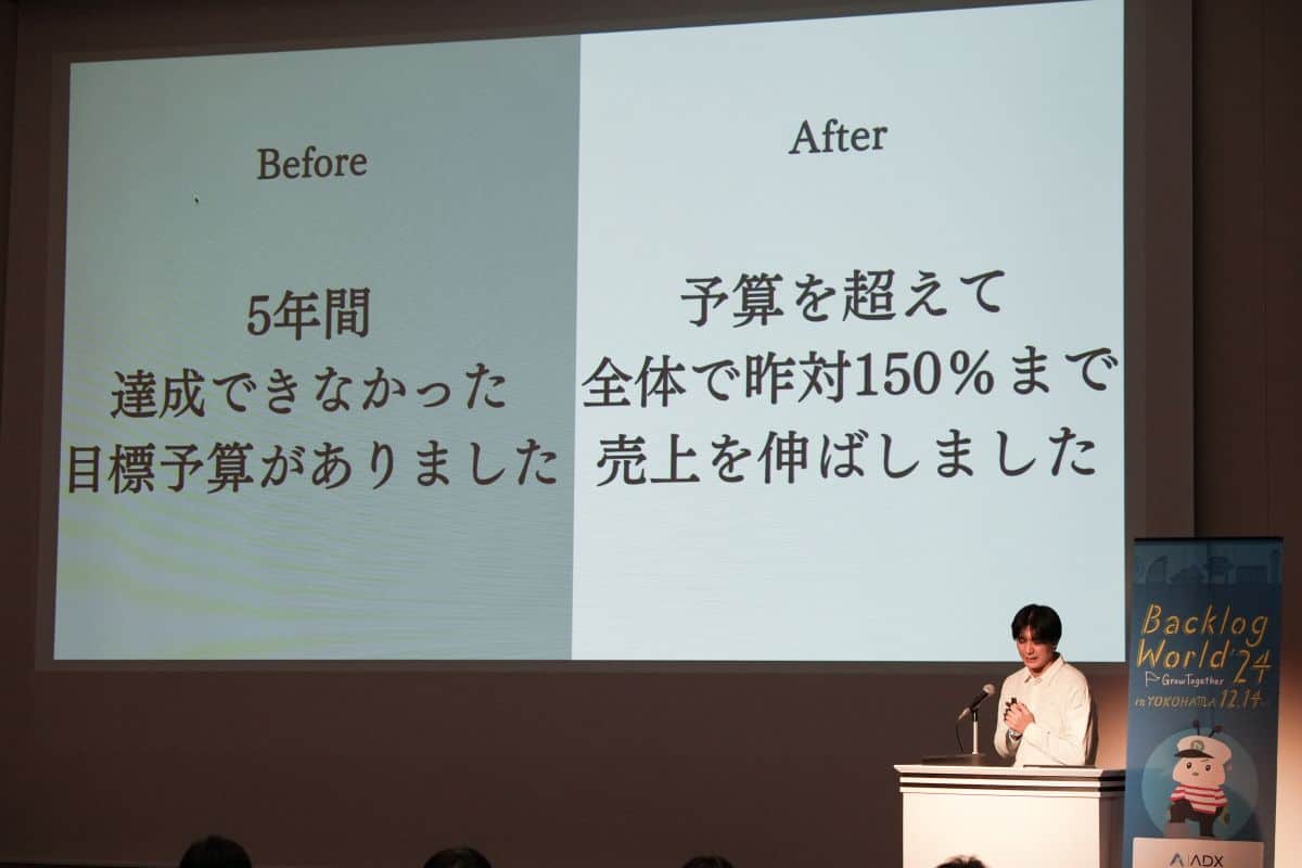 全体で昨年比150％の売り上げを達成