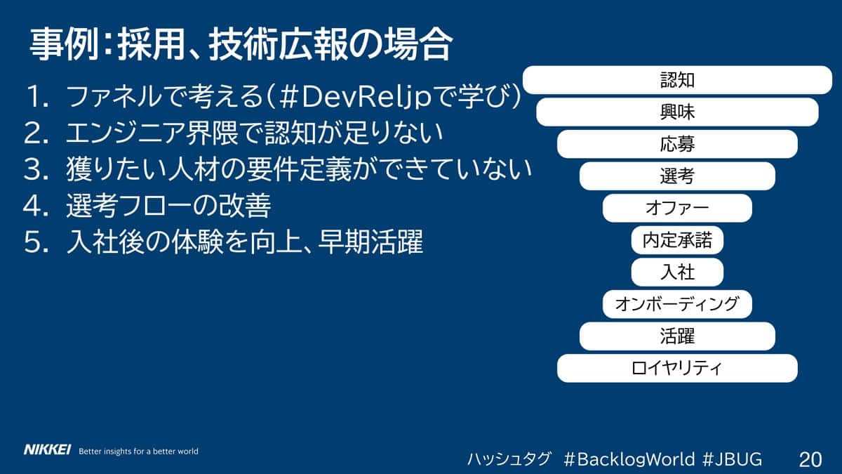 事例：採用、技術広報の場合