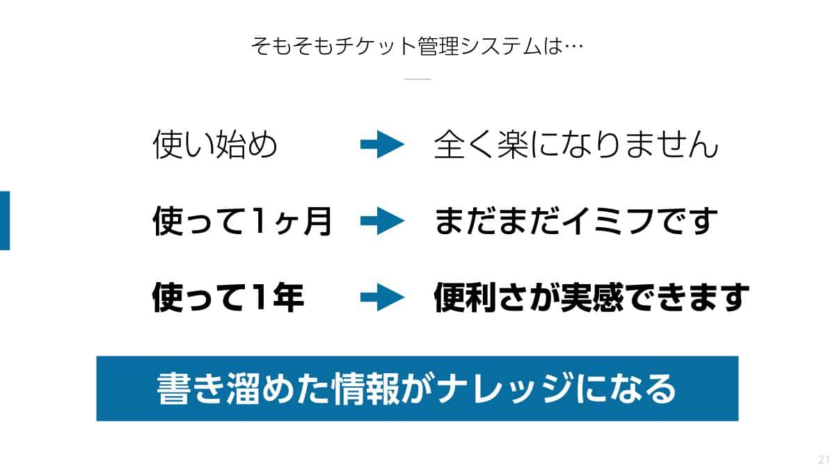 使って１年経つと、書き溜めた情報がナレッジになり便利さを実感できる