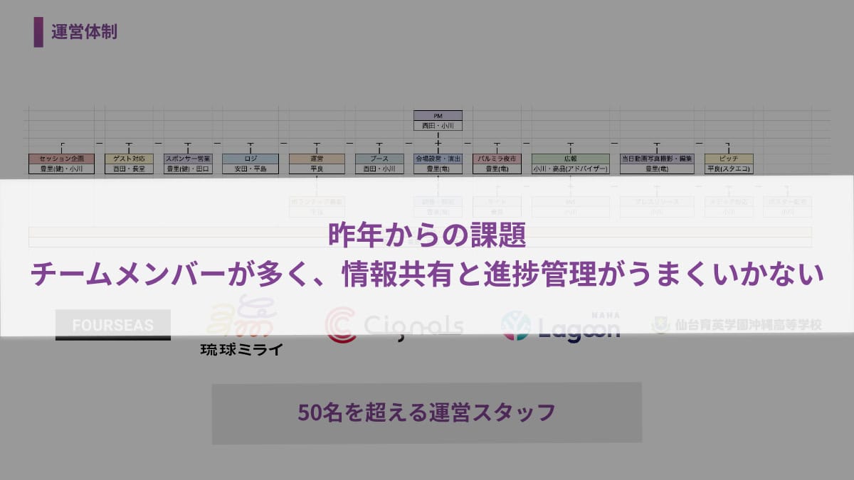 昨年からの課題は、チームメンバーが多く、情報共有と進捗管理がうまくいかないこと