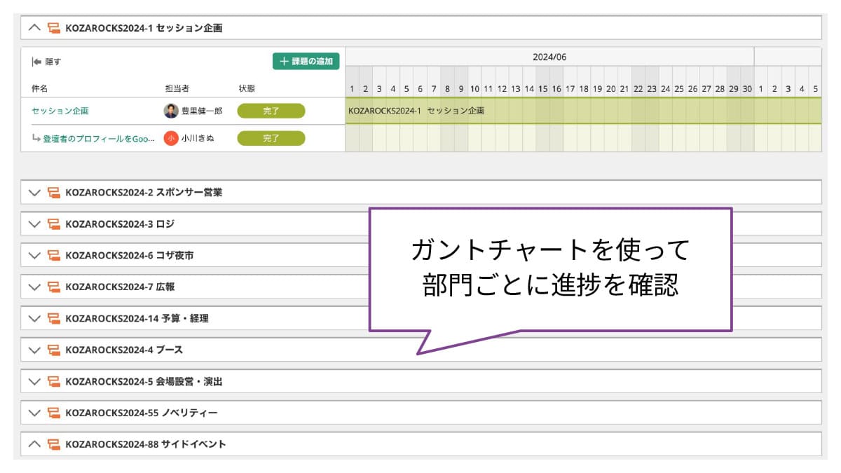 ガントチャートを使って、部門ごとに進捗を確認