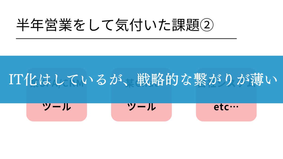 IT化はしているが、戦略的な繋がりが薄い