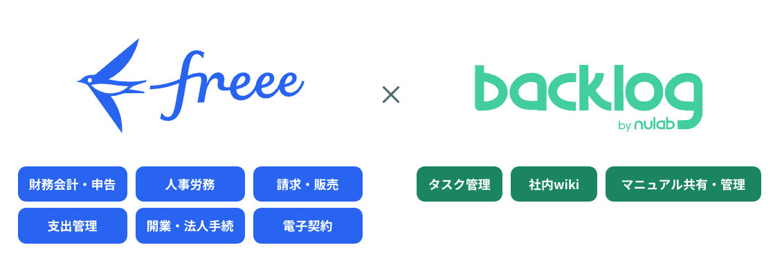 freee×Backlogでバックオフィス業務全体を効率化