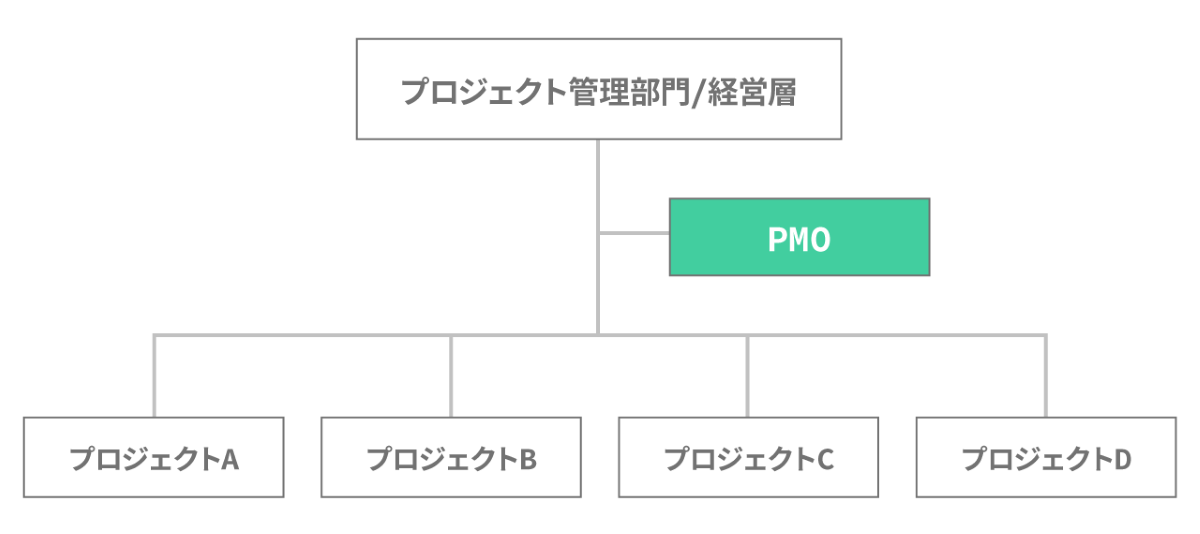 全社型・部門型