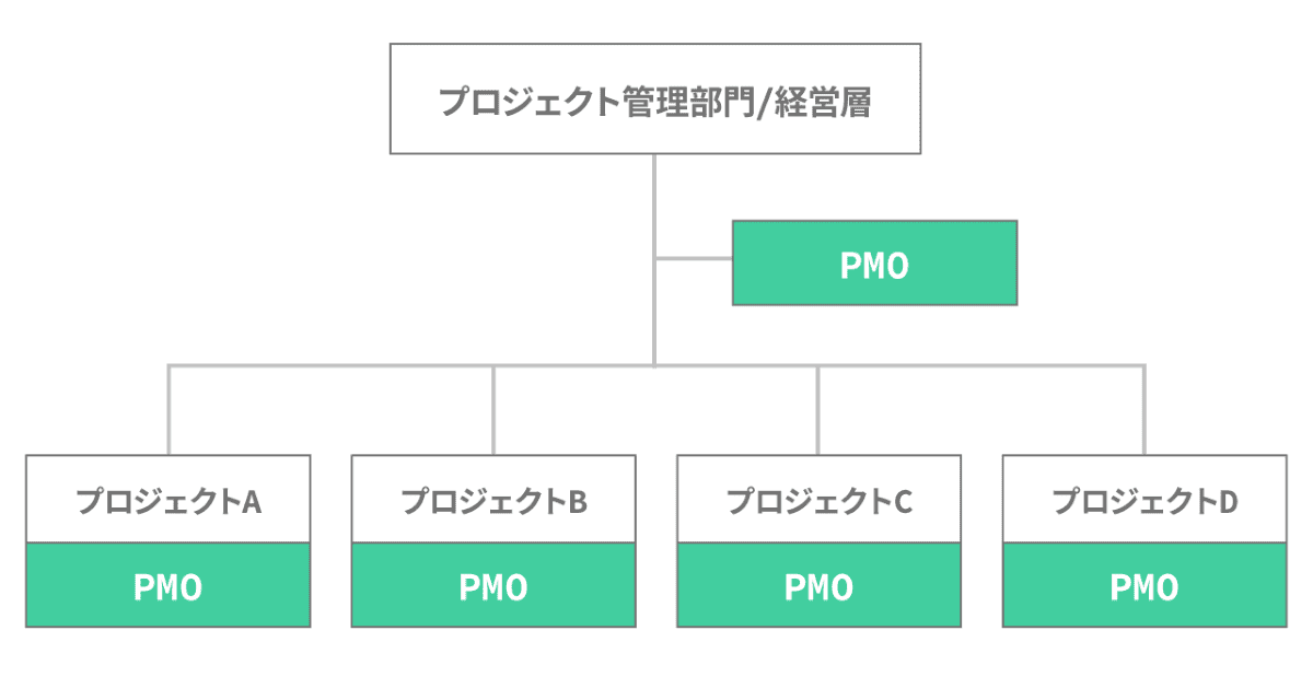 ハイブリッド型
