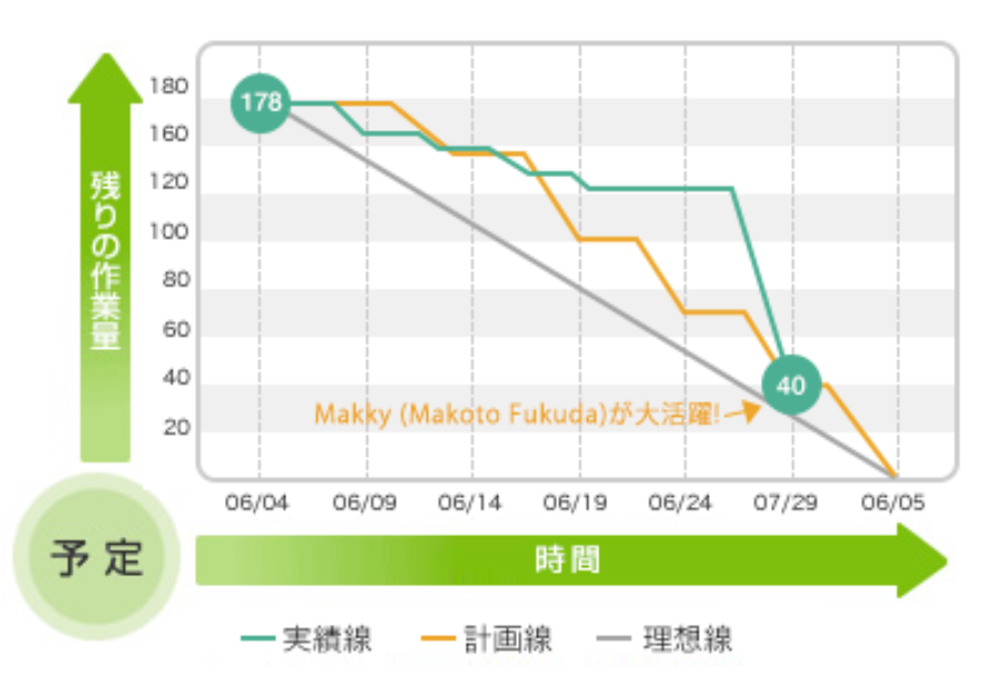 プロジェクト全体を俯瞰