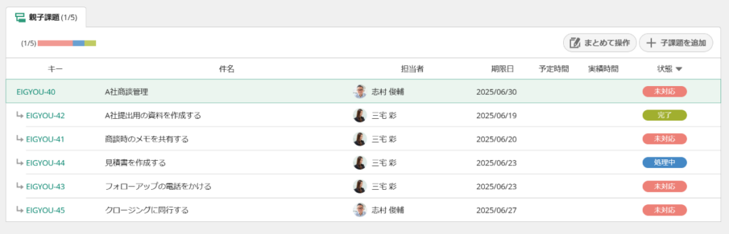 営業部門の親子課題の作成例