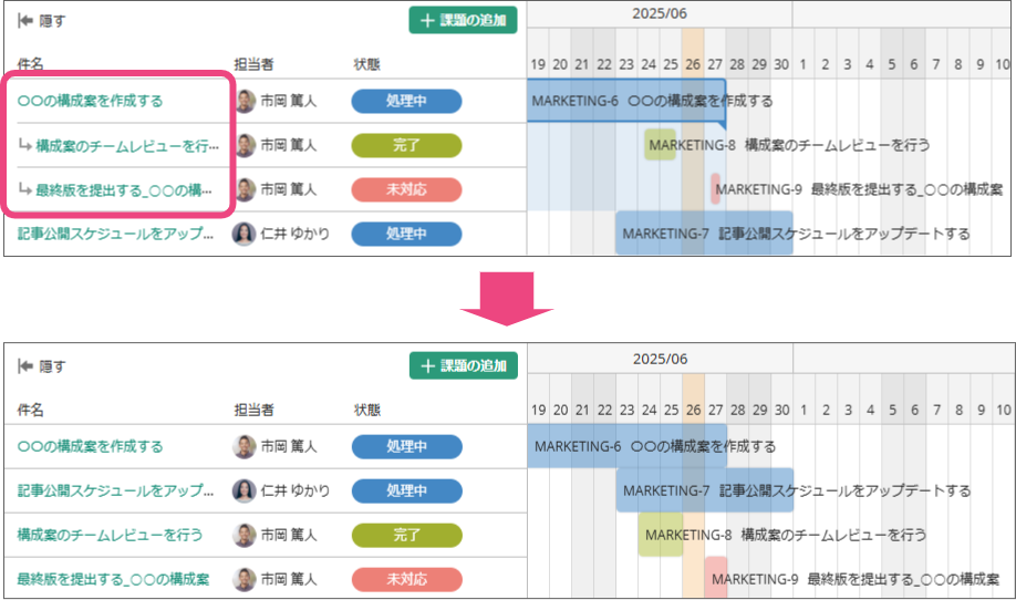 親子課題を無視して表示する