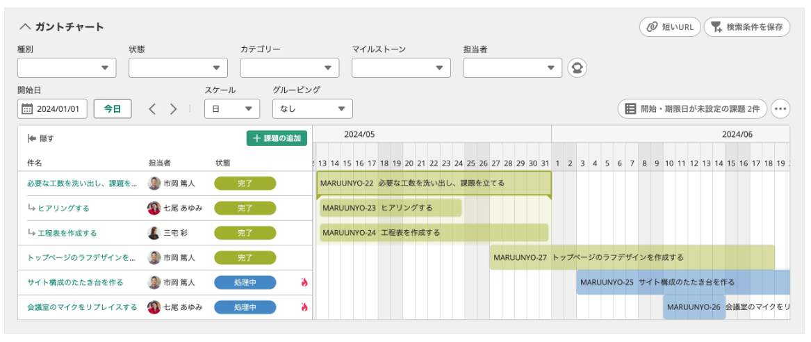 Backlogガントチャート画面