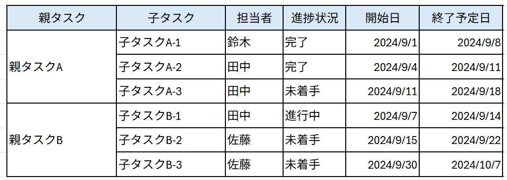 プロジェクトの役割分担表はエクセルで作成できる？