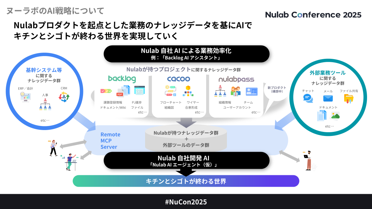 Nulab Conference 2025 AIセッション スライド