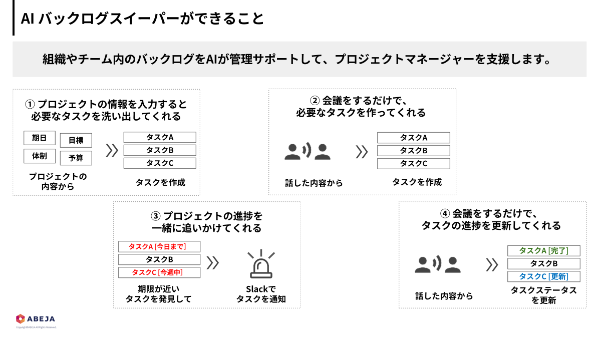 Nulab Conference 2025 AIバックログスイーパーができること