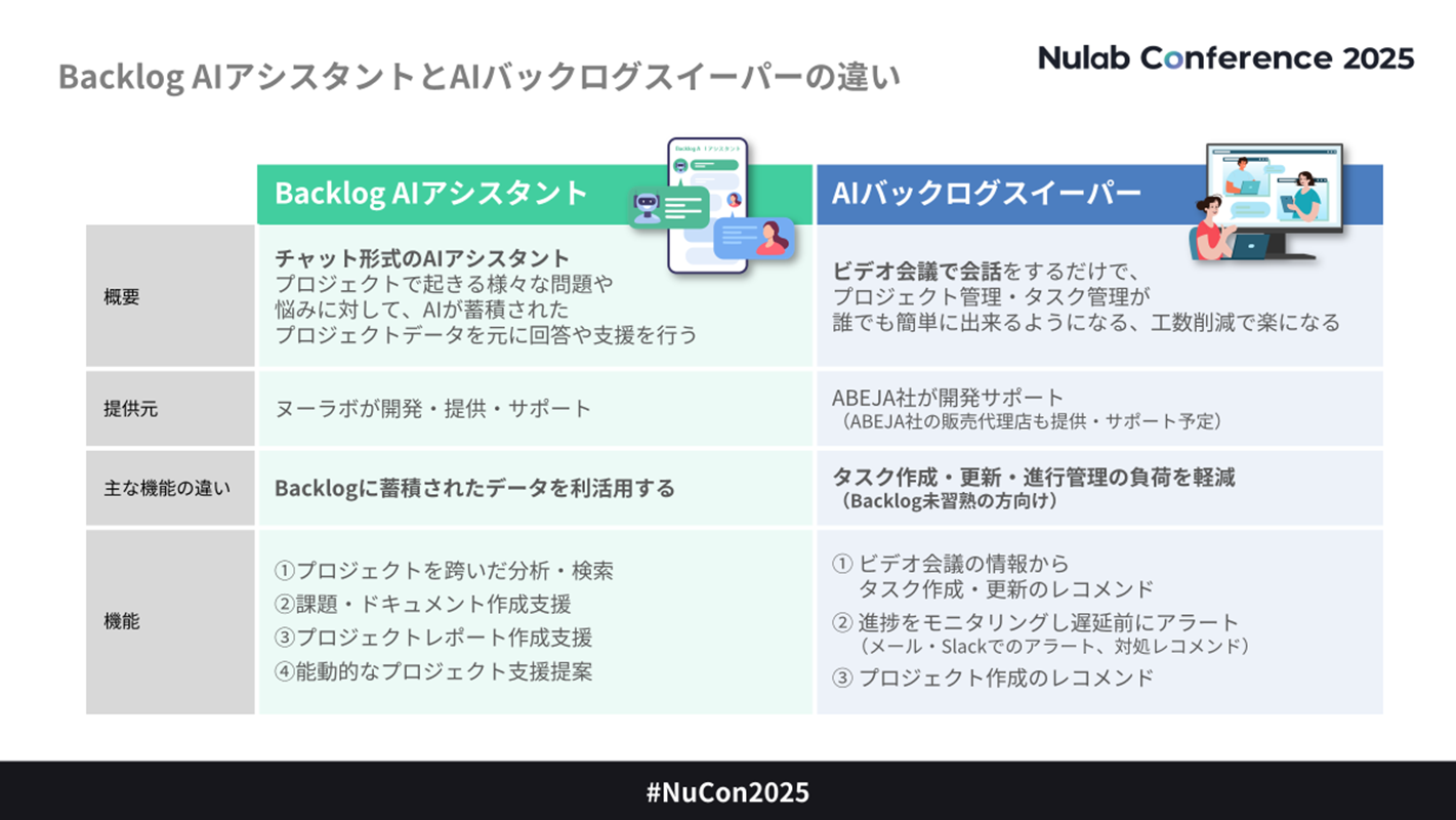 Nulab Conference 2025 AIセッション