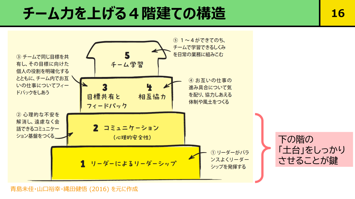 Nulab Conference 2025 縄田先生 資料