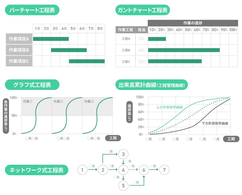 【テンプレート例つき】工程表の種類|メリット・デメリットを比較