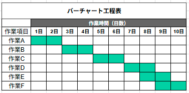 バーチャート工程表