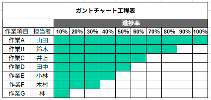 ガントチャート工程表