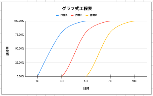 グラフ式工程表