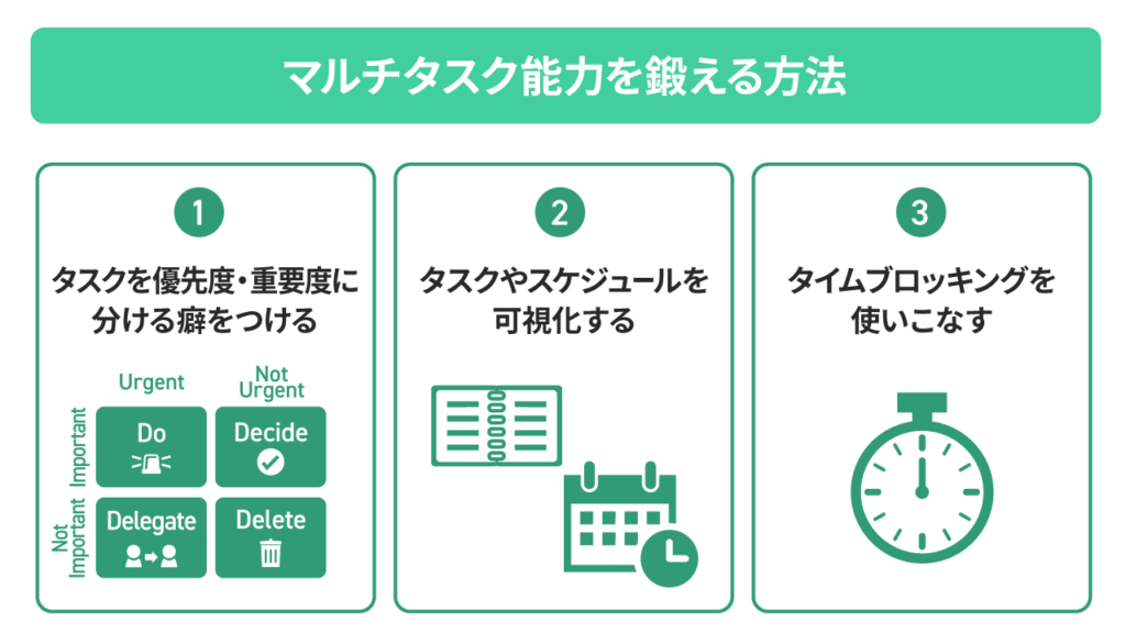 マルチタスク能力を鍛える方法