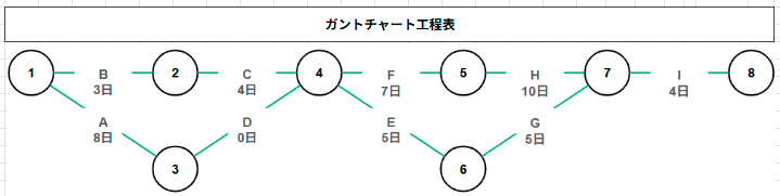 ネットワーク式工程表