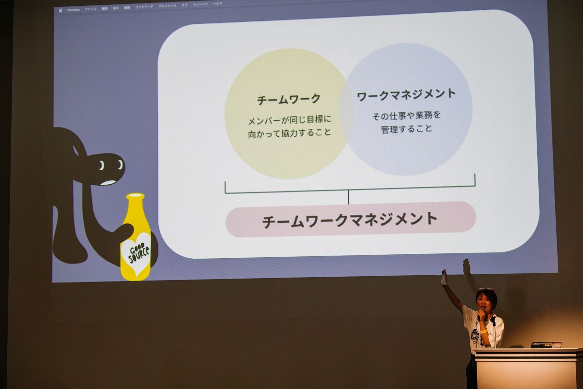 チームワークマネジメント