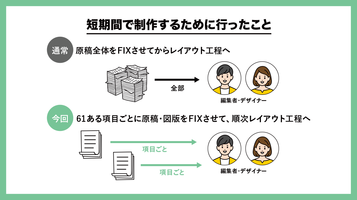 短期間で制作するために行ったこと