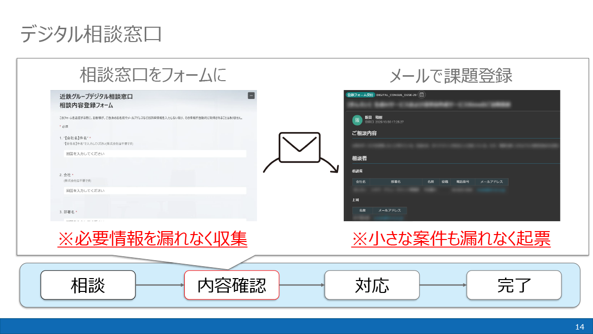デジタル相談窓口は問い合わせフォームに一本化