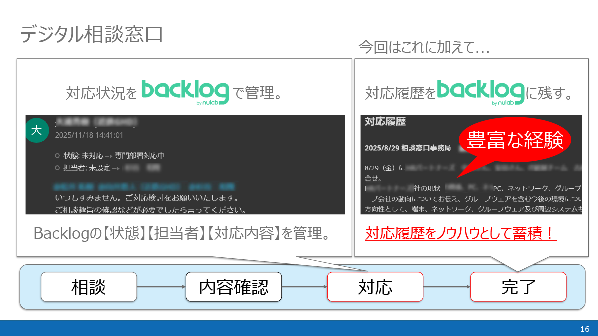 対応履歴はすべてBacklogに残す
