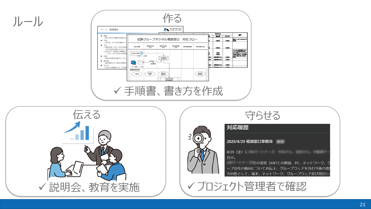 ルールを定めることが重要