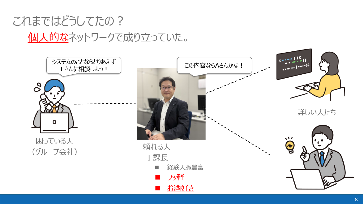 これまでは頼れる人を介して解決していた