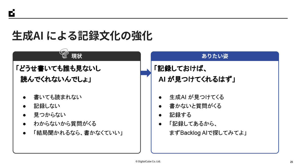 ⽣成AI による記録⽂化の強化
