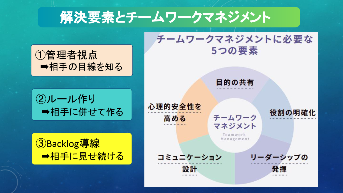 チームワークマネジメントの５つの要素