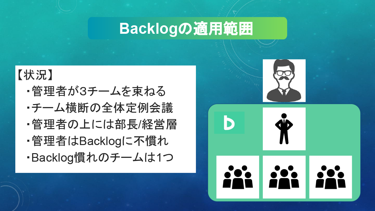 当時の状況とBacklogの適用範囲