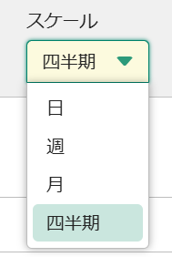 「四半期」のスケールを追加しました