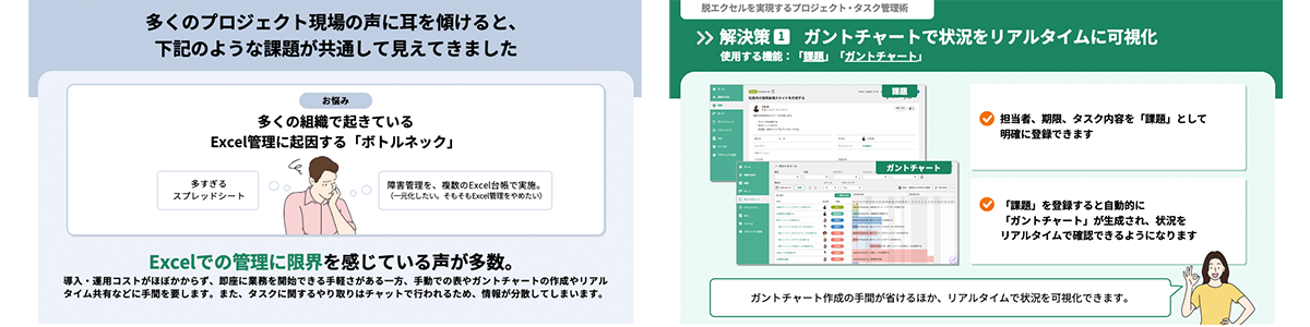「Excelやスプレッドシートでの管理の限界」という課題に対し、Backlogで課題を登録してガントチャートを自動生成し、状況をリアルタイムに可視化する解決策を紹介するスライド2枚。